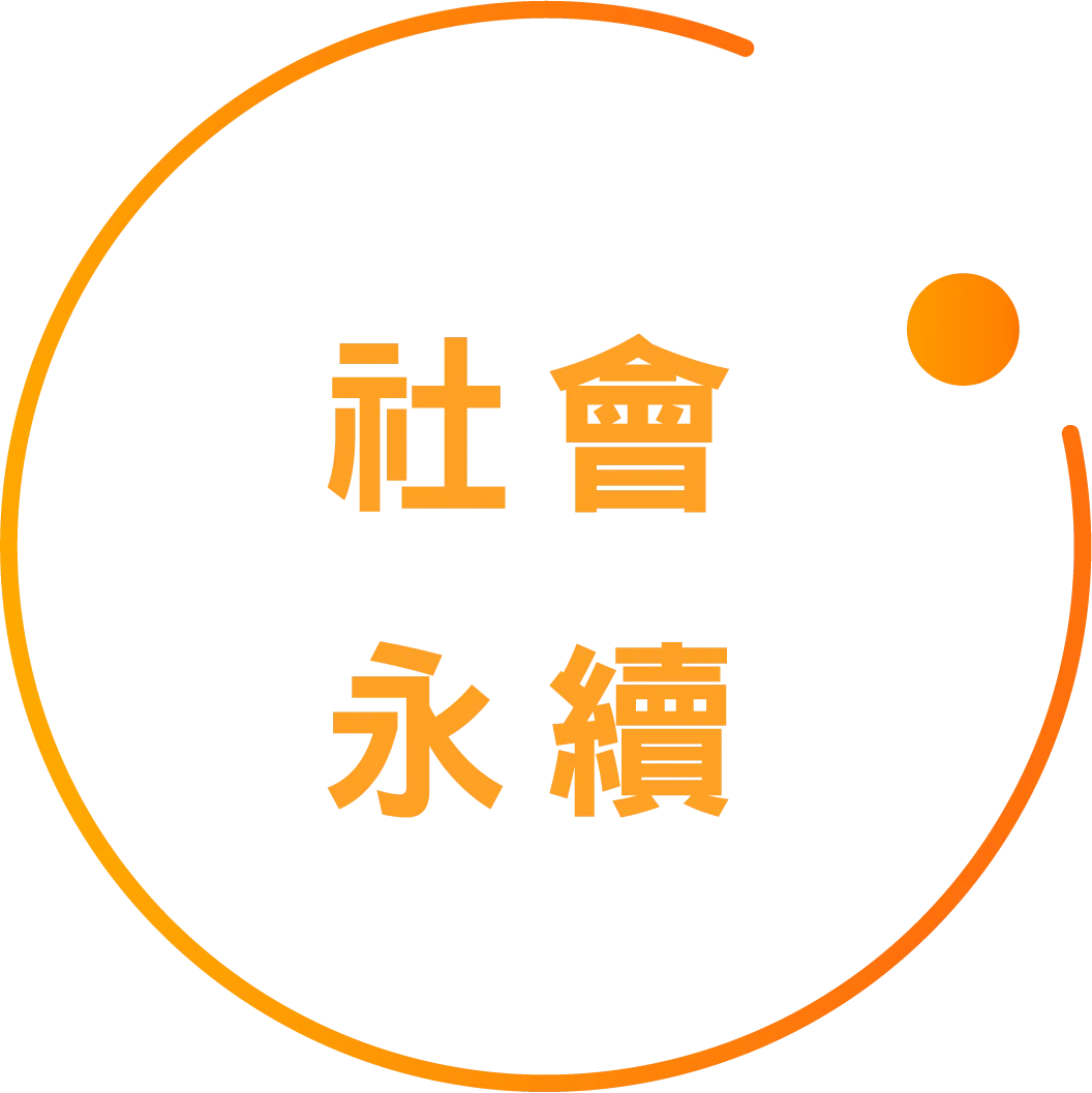 社會永續